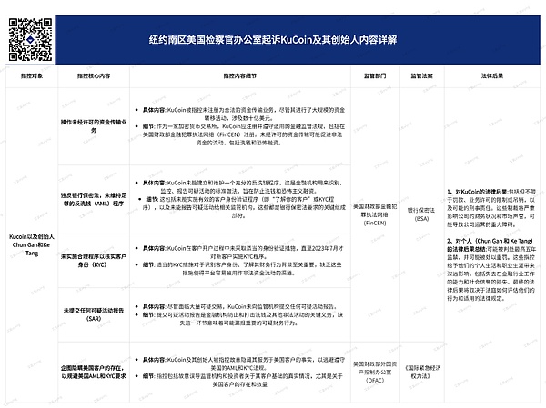 解密绿洲风投：数字时代的财富新大陆