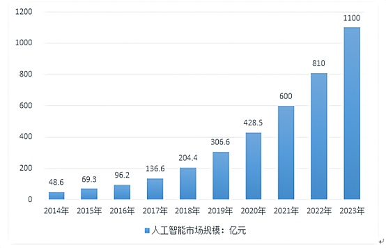 金融巨头的AI新玩法：穆迪用机器学习把脉稳定币健康度