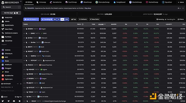 Daoversal：重新定义社交网络的Web3.0革命者