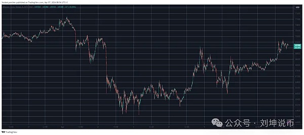 传统金融的新战场：链上美债正在打开加密世界的新蓝海