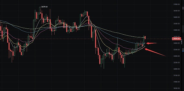 LOOM效仿TRB：一场资金费率的猫鼠游戏