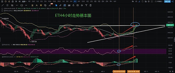 2023年11月21日区块链晨报：行业震荡中的机遇与挑战