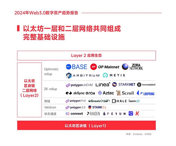 ETHGlobal伊斯坦布尔黑客松：10个让人眼前一亮的创新项目