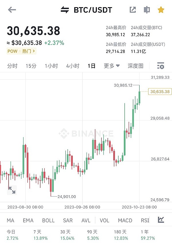 巨头争相入场！为什么SOL突然成了香饽饽？