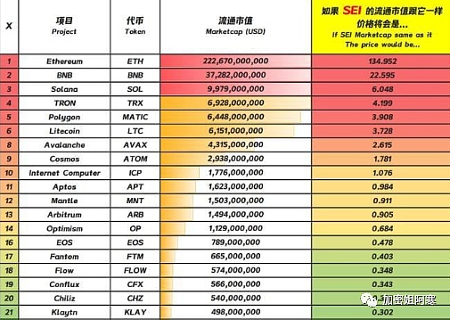FTX资产大甩卖：一场温柔的加密市场风暴