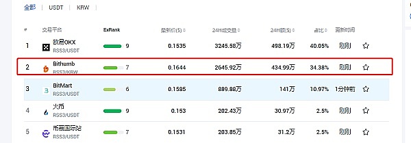 卡尔达诺蓄势待发：ADA交易量暴增背后的牛市信号