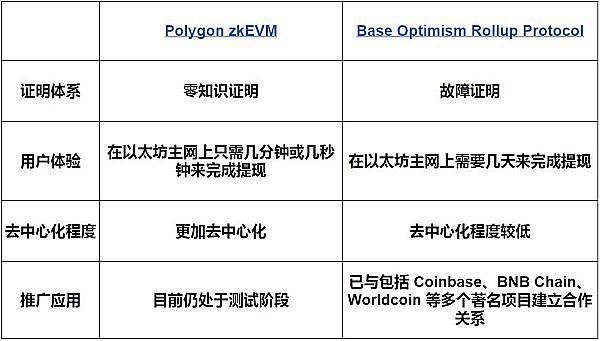 币圈老司机9.30行情观察：比特币和以太坊还能继续涨吗？