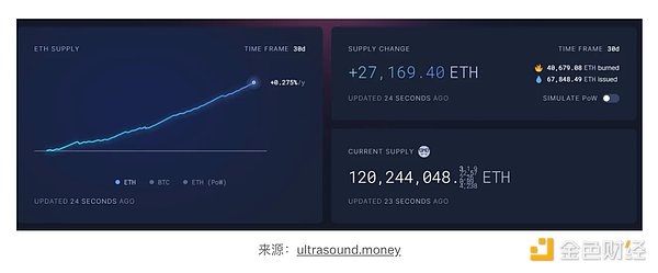 比特币牛市要歇菜了？ETF炒作降温后的市场真相