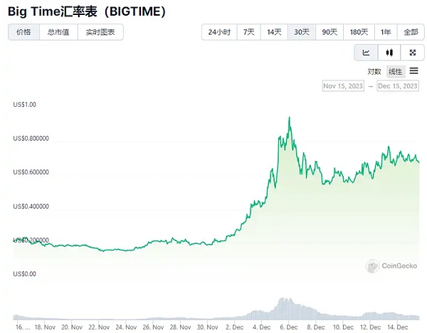 比特币横盘警讯：市场暗流涌动，投资者该如何应对？