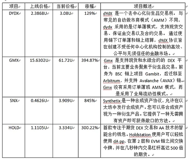 Filecoin Data：在数据洪流中开辟新航道