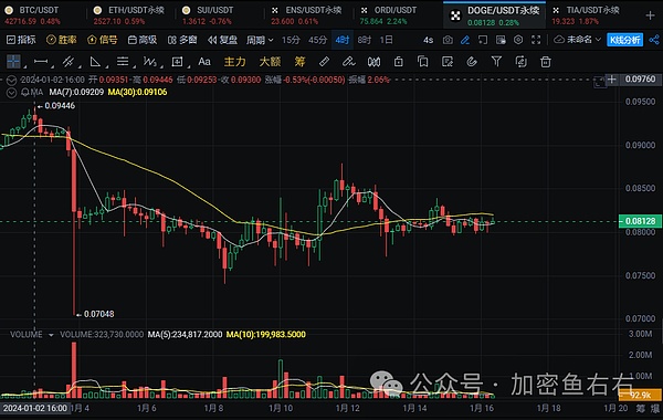 从加密神童到铁窗囚徒：SBF戏剧性坠落背后的警示