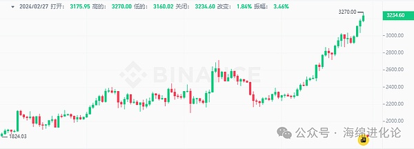 暴涨暴跌行情下，你的单子被套牢了？别慌！资深操盘手教你如何应对