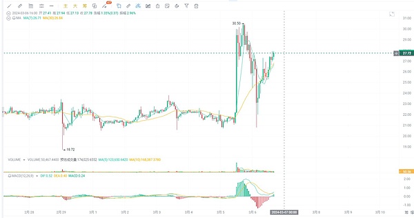 吴宥忠：用AI+区块链颠覆WEB4.0的科技预言家