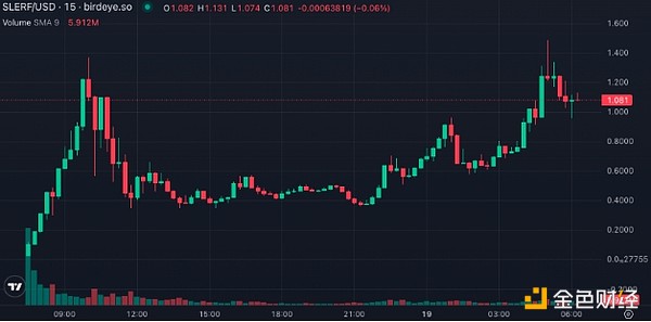 币圈牛市启航：现在上车还不晚！