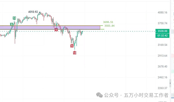美股惊现黑色星期四，全球市场人心惶惶