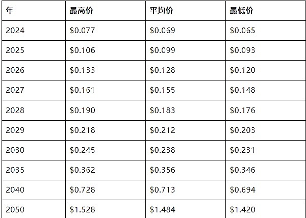 市场周报：当美联储遇上中美博弈，我们该如何下注？