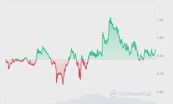 香港稳定币新规下，USDT和USDC的冰与火之歌