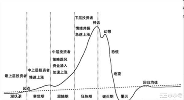 加密投资实战：定投VS梭哈，哪种策略更适合你？