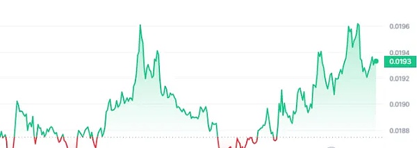 比特币ETF终于要来了？Cathie Wood透露关键信号