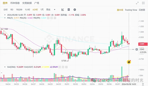 娱乐圈与币圈的联姻：当明星站台遇上金融骗局