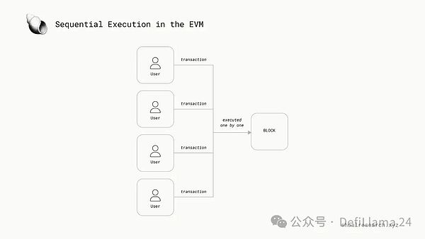 当支付巨头争相布局区块链：Stripe与Circle的Layer1暗战揭开序幕