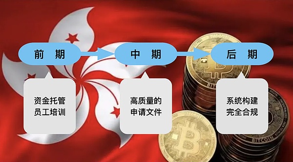 金融科技圈沸腾了！香港这场Web3盛会要放大招