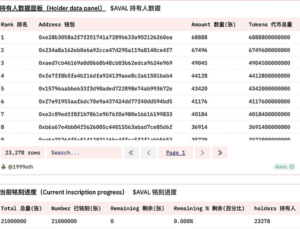 比特币ETF狂欢背后：我们是否正在失去比特币的灵魂？