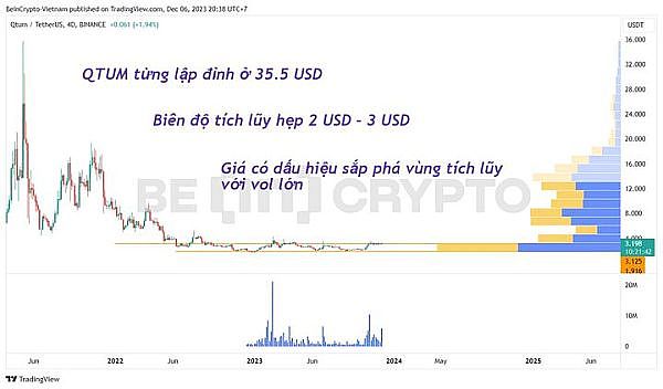 资深交易员李隆：10月25日比特币以太坊行情深度解读