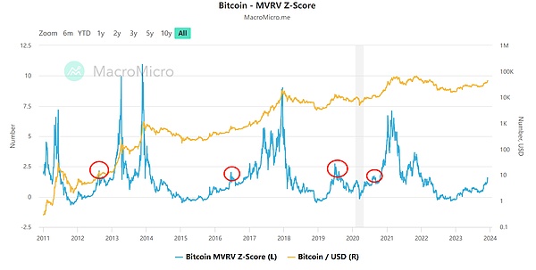 XRP触底反弹？3美元关口成为多空分水岭