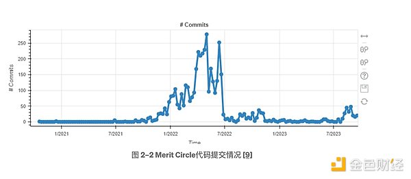 比特币多单精准止盈，这波行情你抓住了吗？