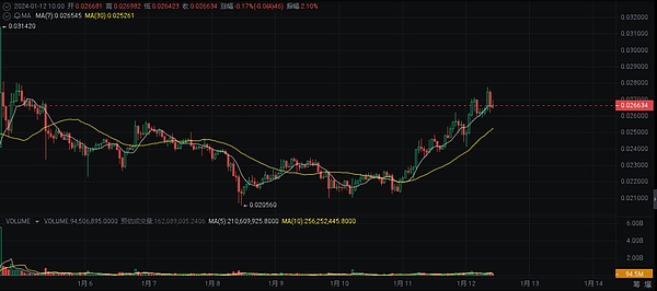 以太坊巨鲸们的心理账本：DAT财库何时会砸盘？
