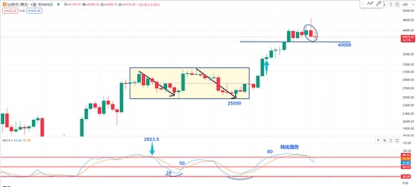 又一家金融科技公司在SEC监管风暴中低头认栽