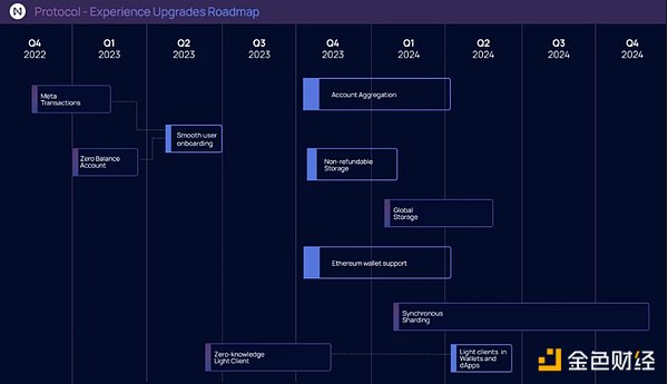 从Token2049看加密货币的未来：衍生品、Ton生态、游戏革命与ZK技术