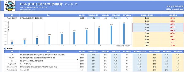 那些年，我们为转账操碎心的日子：币圈矿工费变迁录
