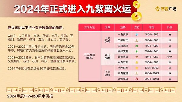 AI时代，这三大加密货币项目正在改变游戏规则
