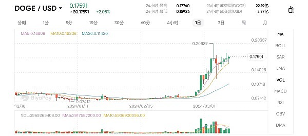 Big Time：一场转瞬即逝的造富幻梦