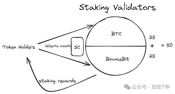 九月抄底BTC：冒险还是机遇？