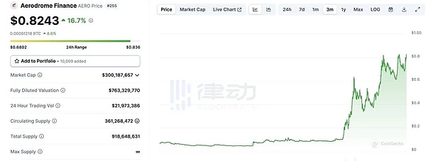 卡尔达诺（ADA）在熊市中逆袭：这次真能突破1.5美元大关？