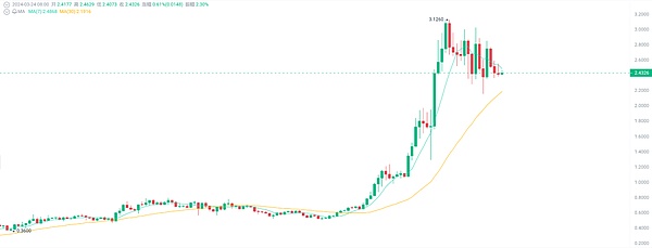 手把手教你0成本参与Elixir Protocol空投，210万美元融资项目别错过！