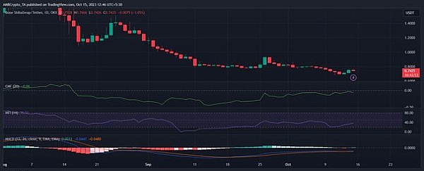 Anoma：重塑Web3交互的新范式