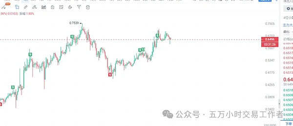 从DOGE赌徒到山寨币猎手：Glauber的疯狂投资之旅