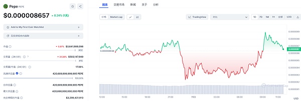 GCW FINANCE：当金融遇见区块链，一场价值互联网革命正在上演