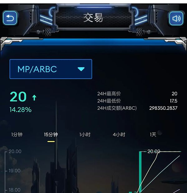 WEB3社区奖励分配：理想很丰满，现实很骨感