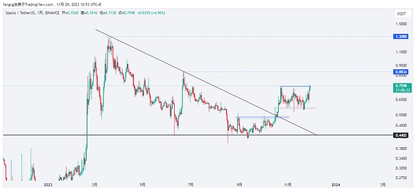10月6日数字货币合约实战解析：BTC与ETH的微妙博弈