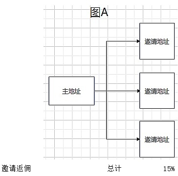 MakerDAO背后：DAI逆袭之路与暗藏的礁石