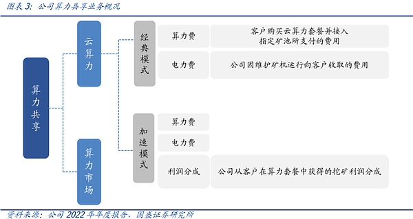 SRM币价触底反弹在即？深度剖析背后玄机