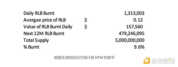 从震荡行情中寻找机会：我对当前数字货币走势的思考