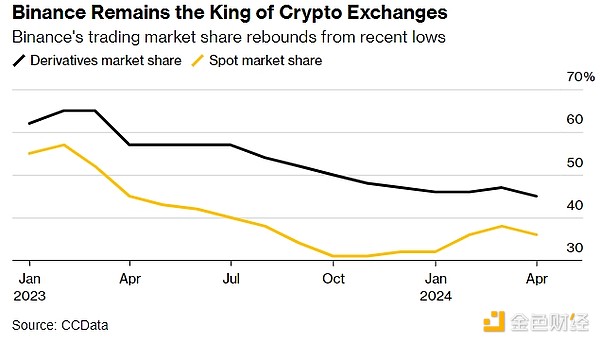 10月7日加密货币市场观察：BTC、ETH交易策略分享