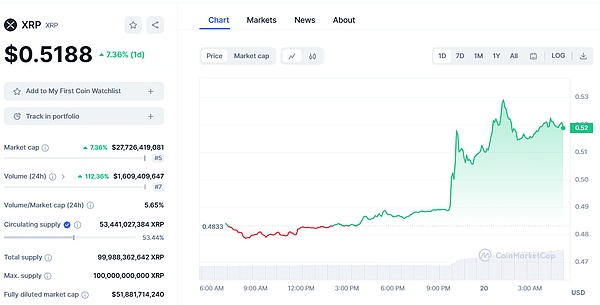 Matic的价值密码：为什么它可能成为下一个百倍币？