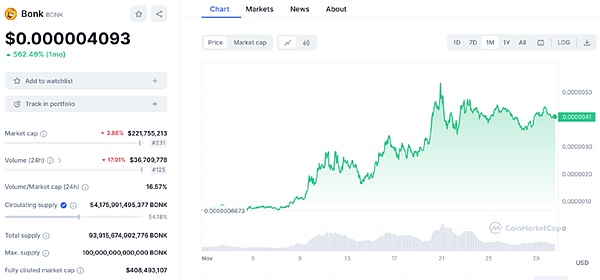 AI加密项目：科技改变金融的未来